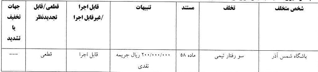 جریمه ۶ تیم لیگ برتری!