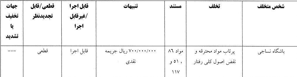 جریمه ۶ تیم لیگ برتری!
