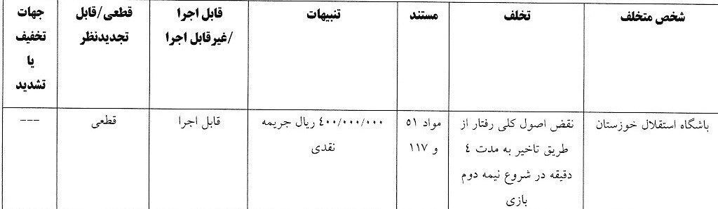جریمه ۶ تیم لیگ برتری!