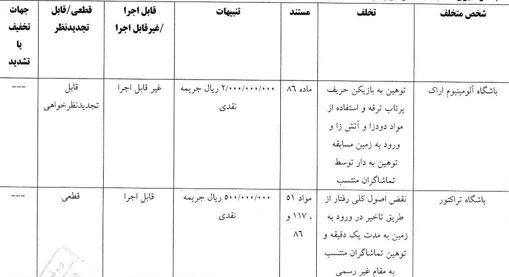جریمه ۶ تیم لیگ برتری!