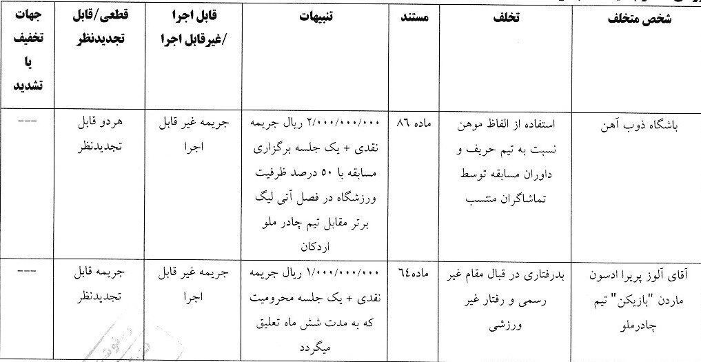 جریمه ۶ تیم لیگ برتری!