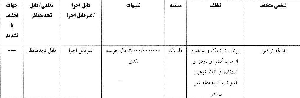 جریمه ۶ تیم لیگ برتری!