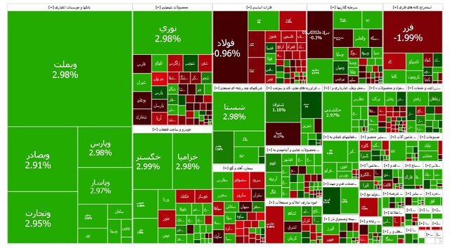 بورس به مدار صعود برگشت