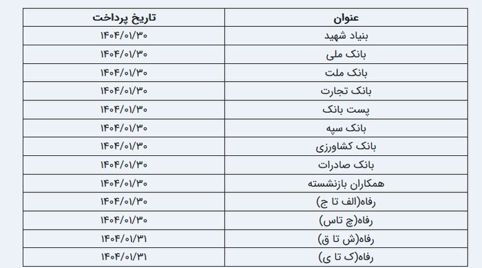 زمانبندی واریز حقوق فروردین بازنشستگان تامین اجتماعی زمانبندی واریز حقوق فروردین بازنشستگان تامین اجتماعی