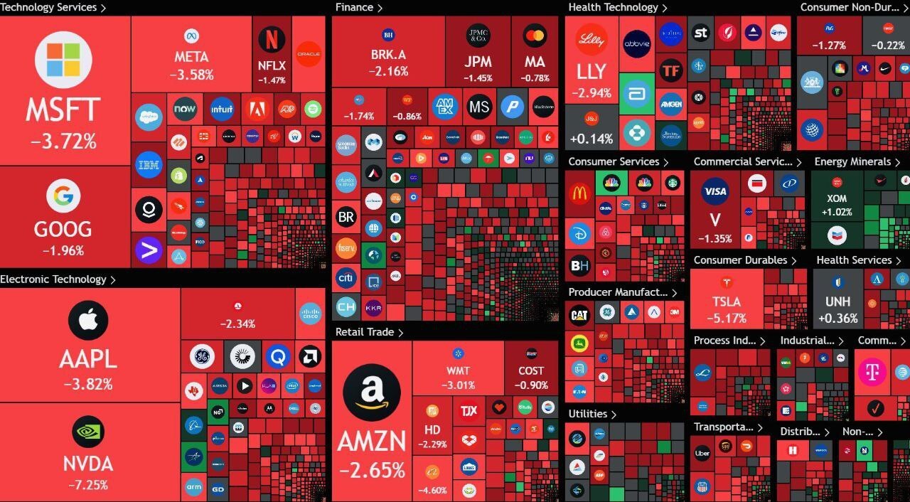 بورس آمریکا بار دیگر فرو ریخت بورس آمریکا بار دیگر فرو ریخت