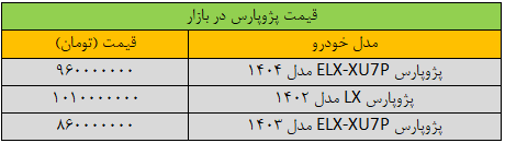 ریزش ۶۰ میلیون تومانی این مدل پژوپارس! ریزش ۶۰ میلیون تومانی این مدل پژوپارس!