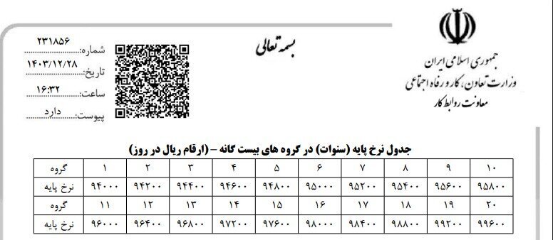 جدول محاسبه حقوق کارگران در سال ۱۴۰۴ منتشر شد + جزئیات افزایش حقوق و دستمزد