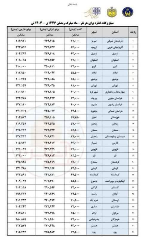 تعیین مبلغ متفاوت و جداگانه فطریه برای هر استان کشور!