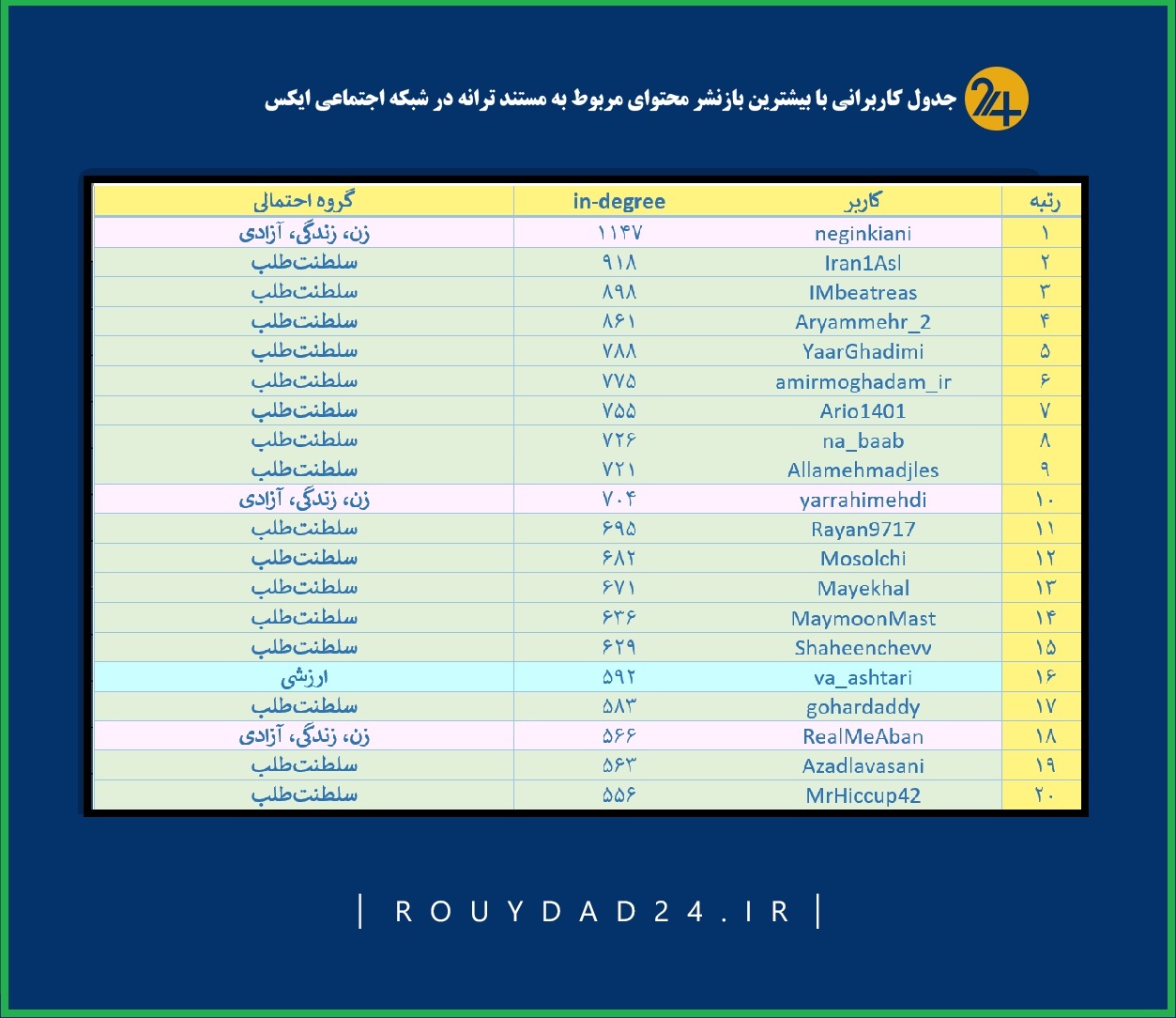 یک مستند، سه روایت | «ترانه» چگونه درگیری سلطنت‌طلبان با حامیان زن، زندگی، آزادی را آشکار کرد؟
