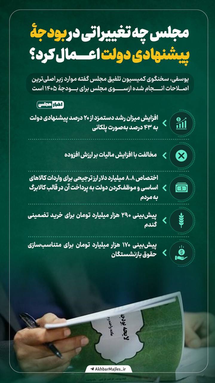 مجلس چه تغییراتی در بودجۀ پیشنهادی دولت اعمال کرد؟ بودجۀ 1405
