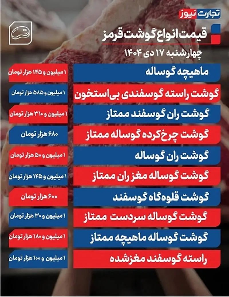 قیمت جدید گوشت قرمز در بازار اعلام شد قیمت جدید گوشت