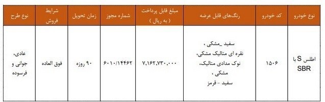 اطلاعیه جدید سایپا درباره ثبتنام فروش فوقالعاده اطلاعیه جدید سایپا