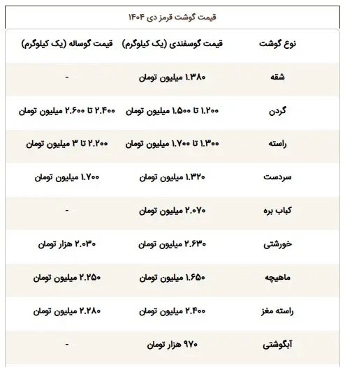 قیمت گوشت خورشتی