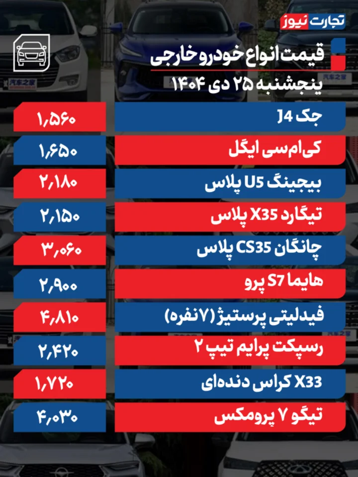 قیمت خودرو امروز 25 دی 1404 / چراغ معاملات بازار خودرو روشن شد؟