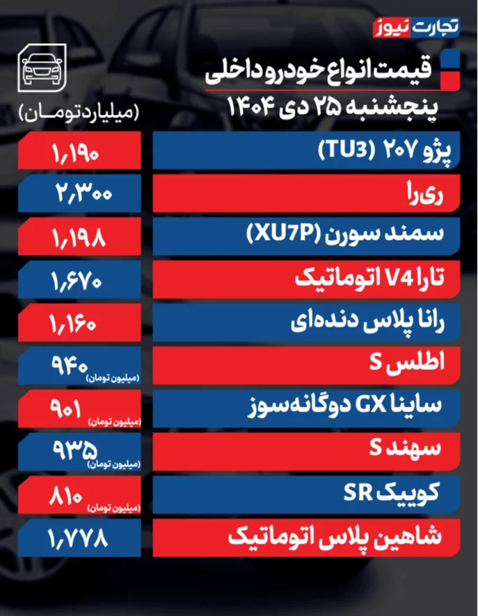 قیمت خودرو امروز 25 دی 1404 / چراغ معاملات بازار خودرو روشن شد؟