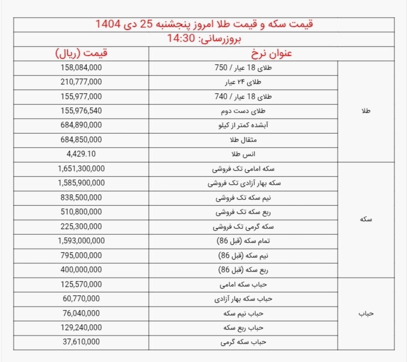 قیمت روز دلار، سکه و طلا امروز پنجشنبه ۲۵ دی ۱۴۰۴ + جدول