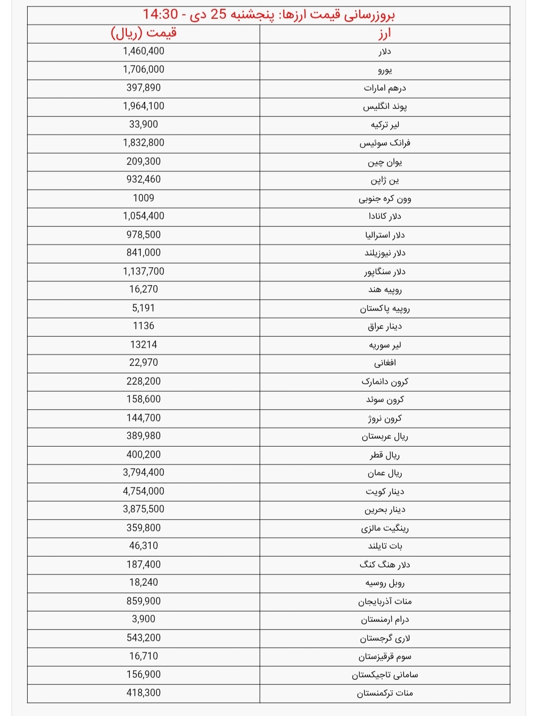 قیمت روز دلار، سکه و طلا امروز پنجشنبه ۲۵ دی ۱۴۰۴ + جدول