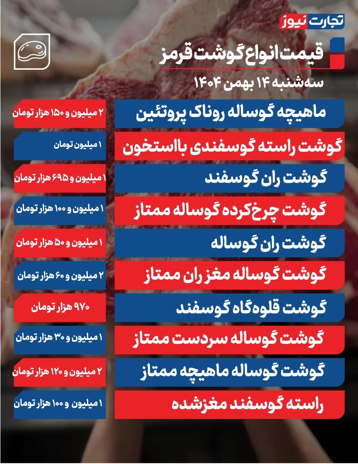 قیمت گوشت قرمز امروز ۱۴ بهمن ۱۴۰۴ قیمت گوشت قرمز