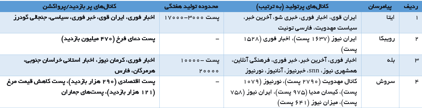 تحلیل روایت‌گری پیام‌رسان‌های داخلی در زمان قطعی اینترنت بین‌المللی| اقناع نشدن مخاطب، نقطه ضعف مشترک همه پلتفرم‌های داخلی/بلندگوی روایت رسمی