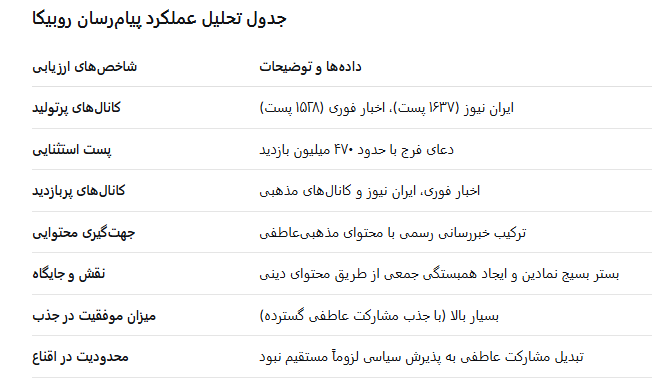 تحلیل روایت‌گری پیام‌رسان‌های داخلی در زمان قطعی اینترنت بین‌المللی| اقناع نشدن مخاطب، نقطه ضعف مشترک همه پلتفرم‌های داخلی/بلندگوی روایت رسمی