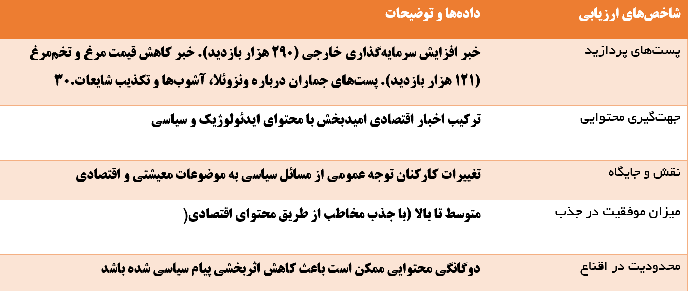 تحلیل روایت‌گری پیام‌رسان‌های داخلی در زمان قطعی اینترنت بین‌المللی| اقناع نشدن مخاطب، نقطه ضعف مشترک همه پلتفرم‌های داخلی/بلندگوی روایت رسمی