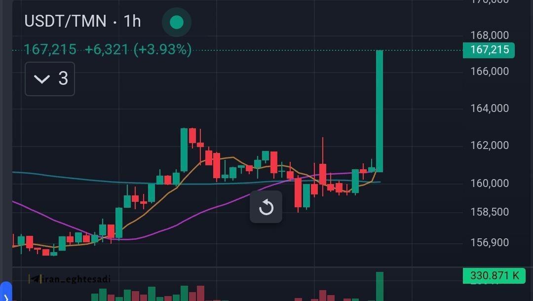 واکنش تتر به خبر لغو مذاکرات ایران و آمریکا