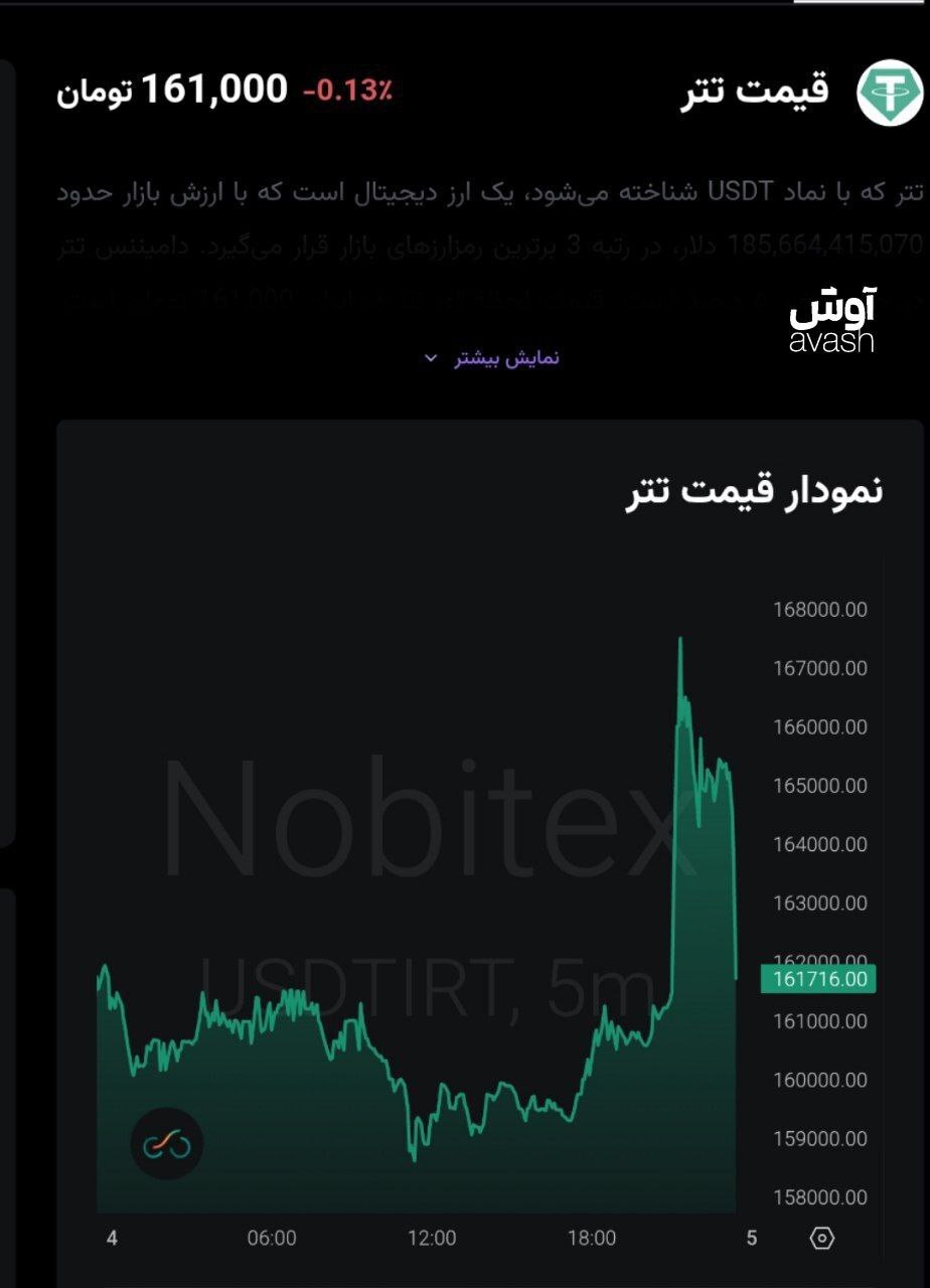 کاهش قیمت  تتر
