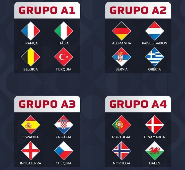 نتایج قرعه‌کشی سطح اول لیگ ملت‌های اروپا فصل ۲۰۲۶