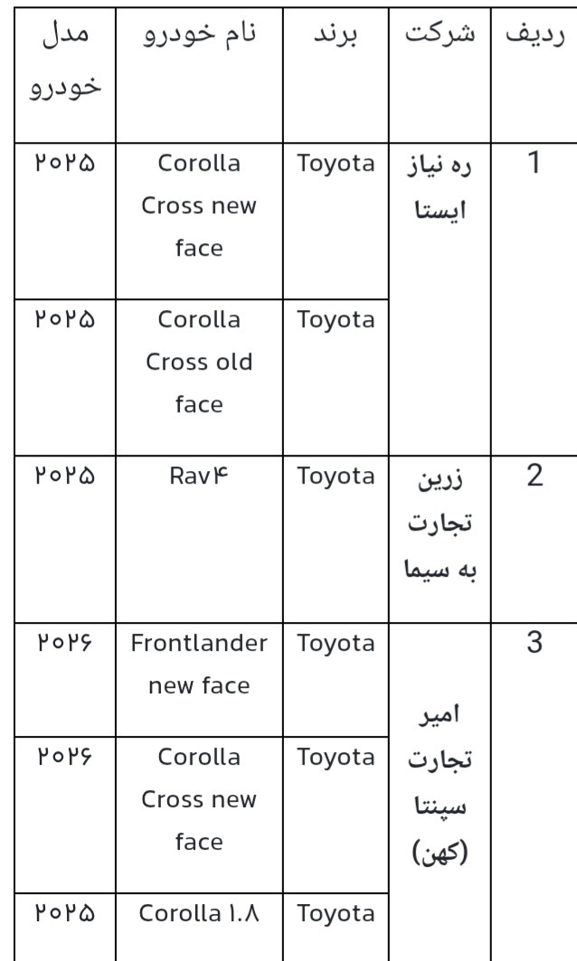 آغاز عرضه خودرو‌های وارداتی از فردا ۲۵ بهمن + شرایط جدید ثبت‌نام