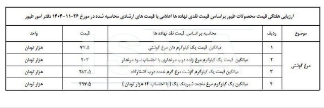 قیمت جدید مرغ