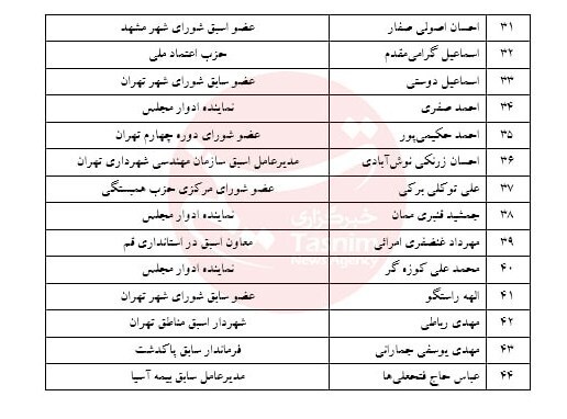 حضور ۴۴ چهره شاخص اصلاحطلب در انتخابات شورای شهر تهران +لیست حضور ۴۴ چهره شاخص اصلاحطلب در انتخابات شورای شهر تهران +لیست