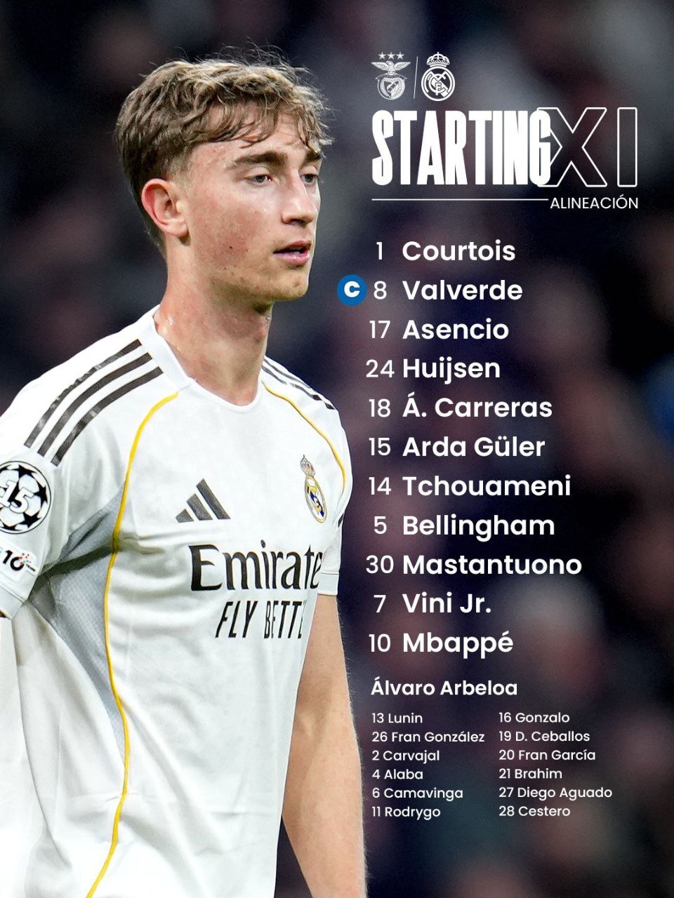 ترکیب رئال مادرید مقابل بنفیکا