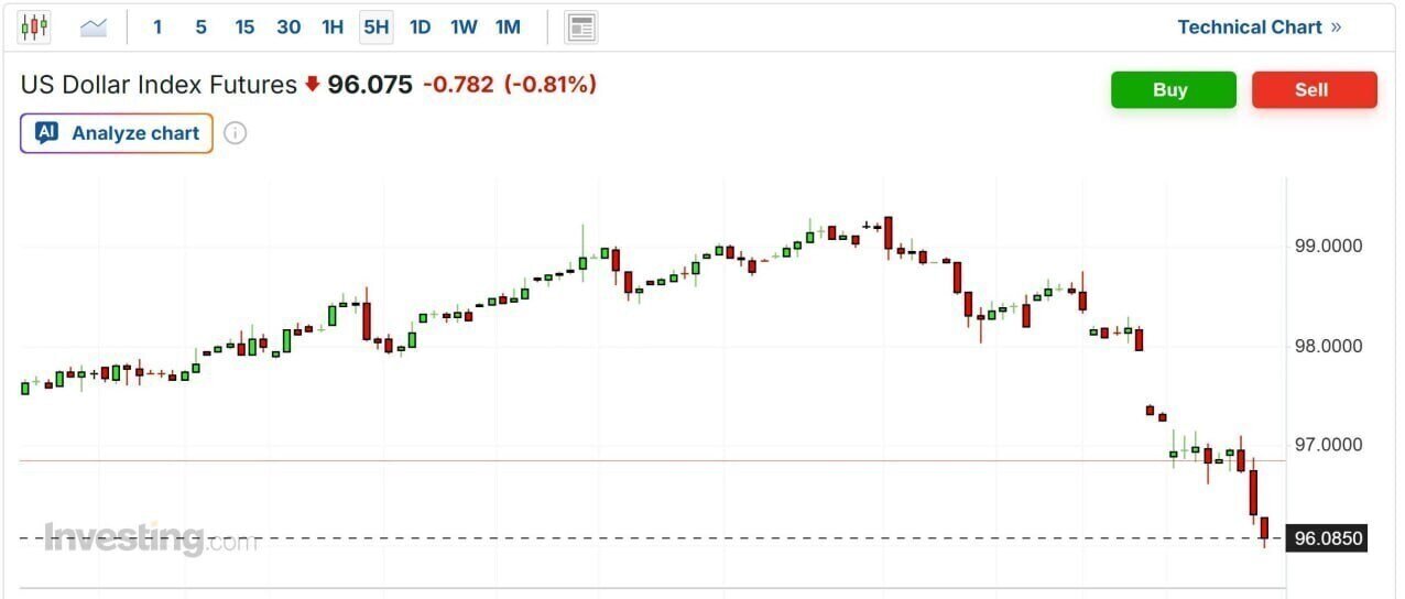 این پیش‌بینی‌ها درباره قیمت طلا را بخوانید