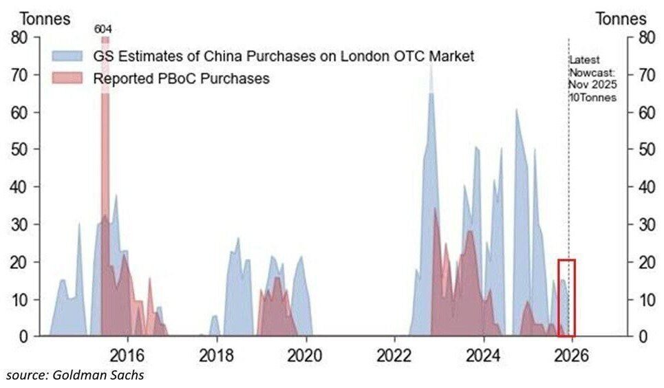 این پیش‌بینی‌ها درباره قیمت طلا را بخوانید