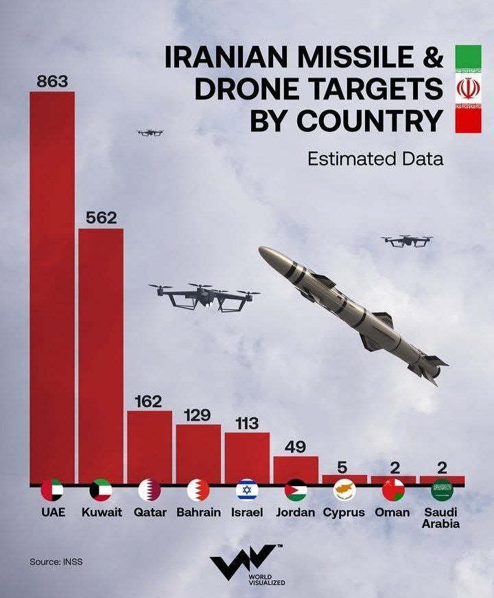 آمار حملات پهپادی و موشکی ایران به کشورهای مختلف