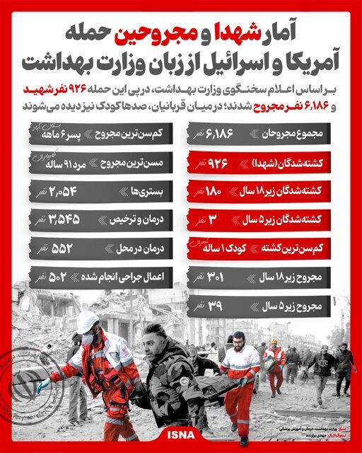 روایت وزارت بهداشت از آمار شهدا و مجروحین +اینفوگرافیک