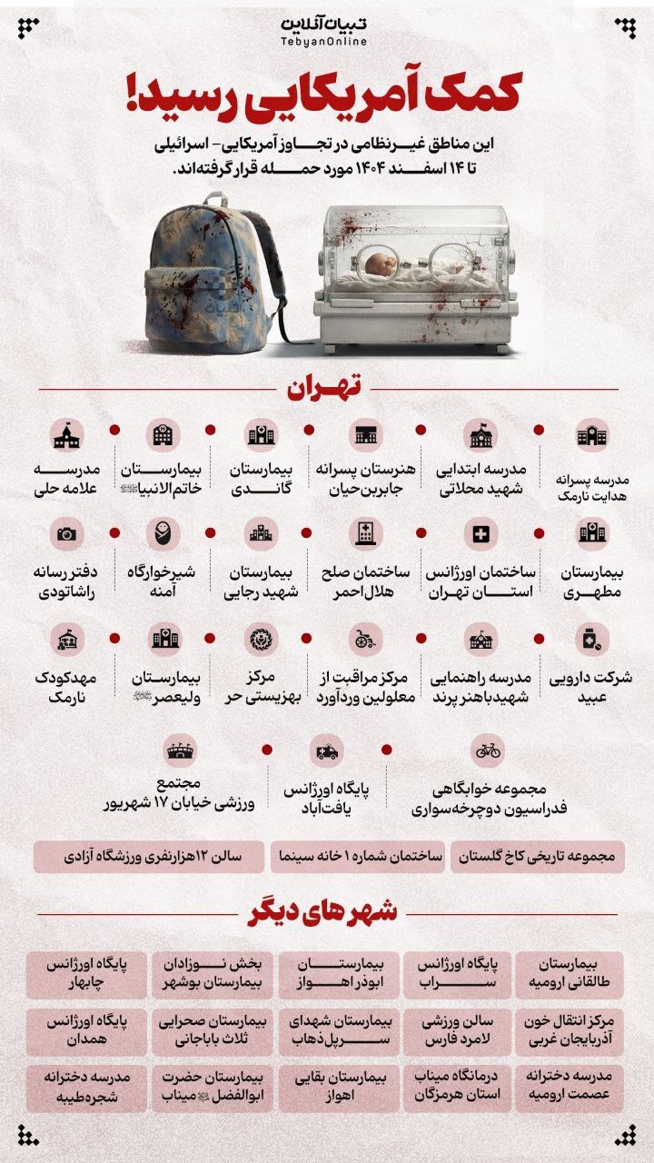 مناطق غیر نظامی