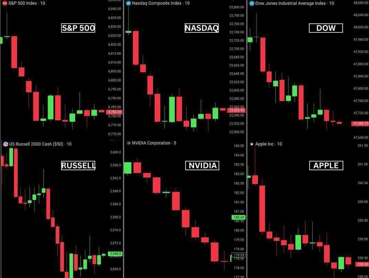 بورس آمریکا یک تریلیون دلار سقوط کرد