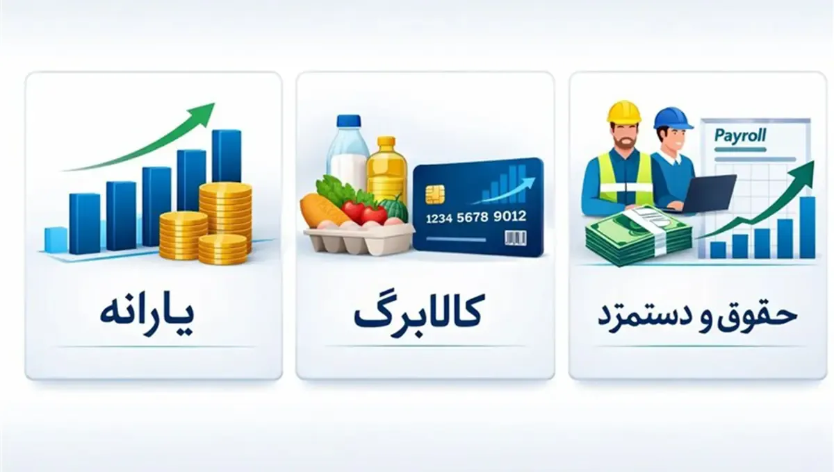 جزئیات واریز مرحله دوم کالابرگ یک میلیون تومانی و اعتبار طرح کودکان