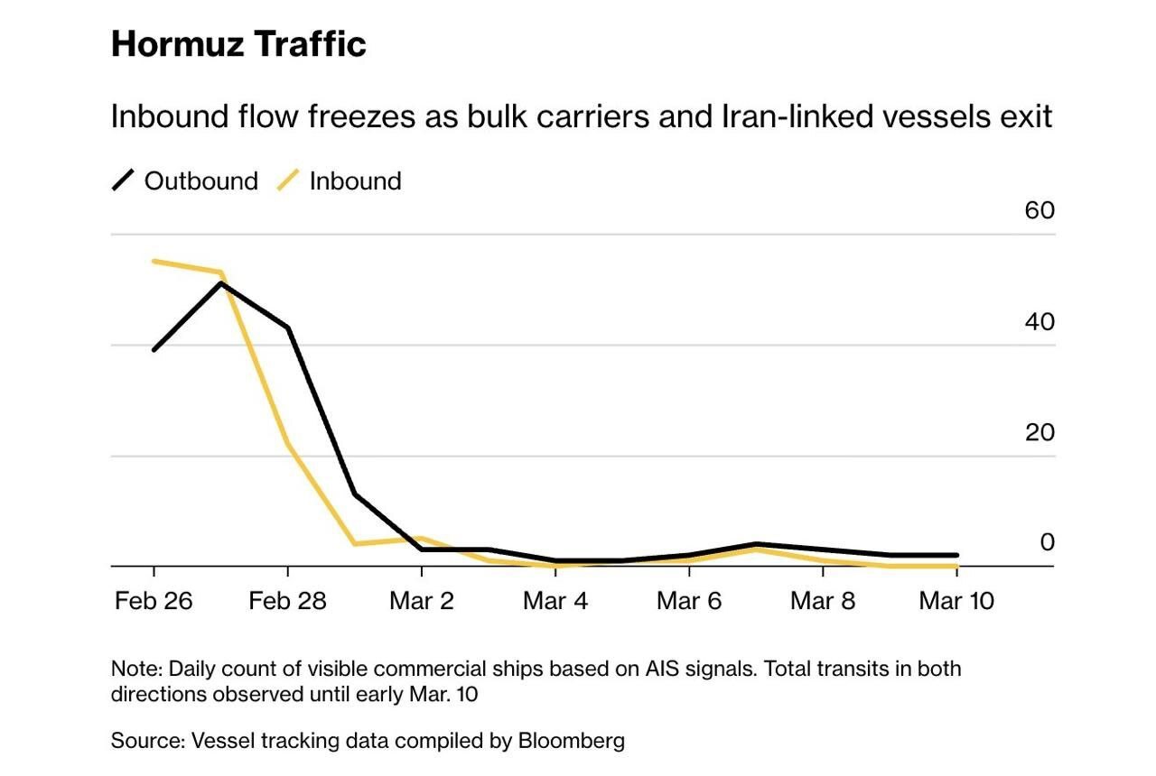 زنده از روز یازدهم جنگ | ️در حمله به ساختمان راهور در شرق تهران ۴ نفر شهید شدند | هشدار لاریجانی درباره تنگه هرمز | وزارت اطلاعات: ۳۰ جاسوس دستگیر شدند