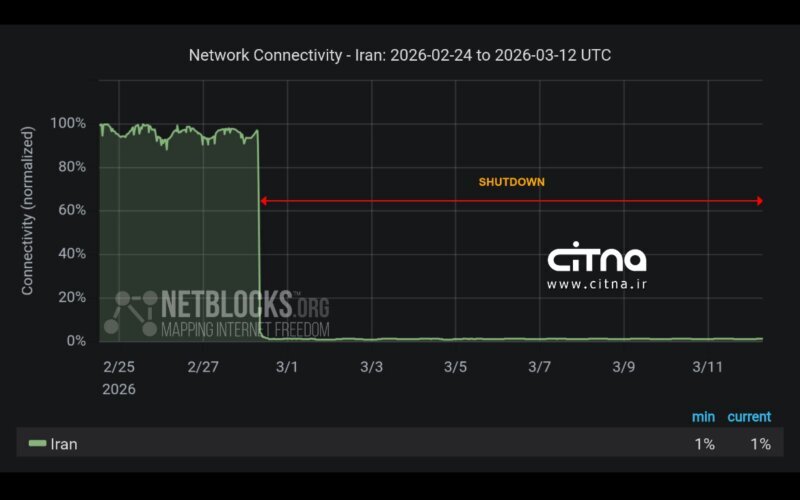 تازه‌ترین گزارش نت‌بلاکس از وضعیت اینترنت ایران
