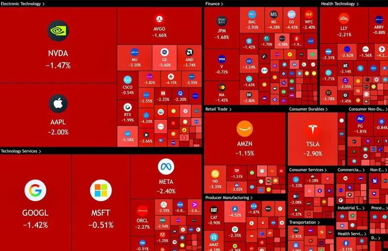 بورس آمریکا