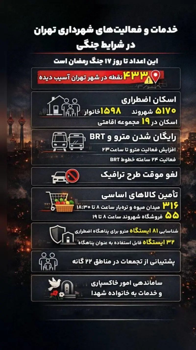 آماری از اسکان آسیب‌دیدگان جنگ اخیر در تهران