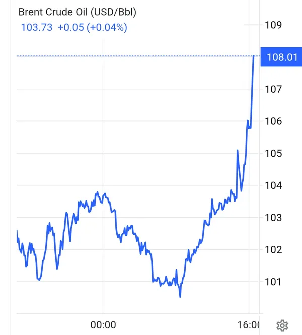 واکنش بازارهای نفت به حمله به تاسیسات انرژی ایران