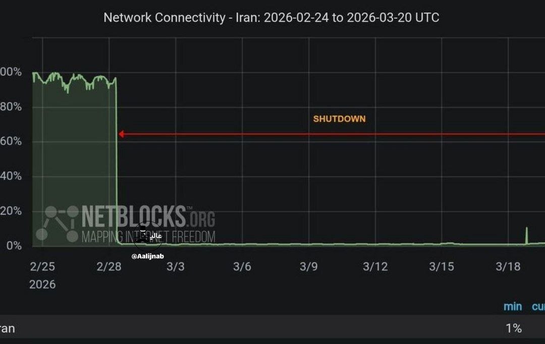 تاریکی دیجیتال و آخرین روز ۱۴۰۴