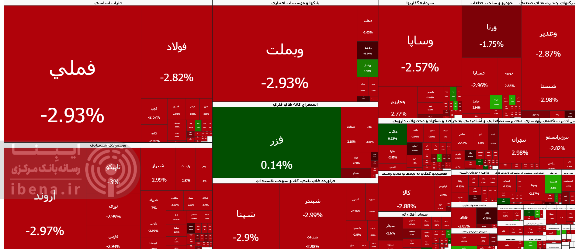 شاخص کل بورس ۸۷ هزار واحد عقب نشست شاخص کل بورس ۸۷ هزار واحد عقب نشست