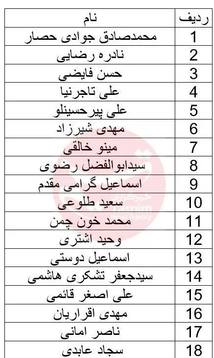 اسامی چهره های شاخص رد صلاحیت شده در انتخابات شورای شهر تهران شورای شهر تهران