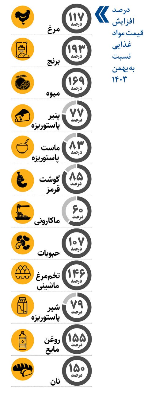 اینفو گرانی اینفو گرانی