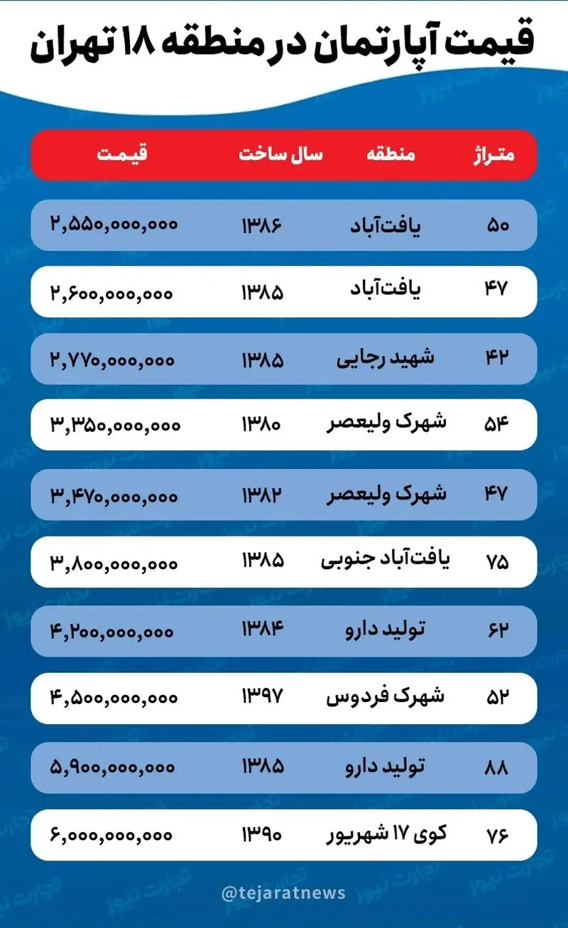 قیمت آپارتمان در جنوب تهران