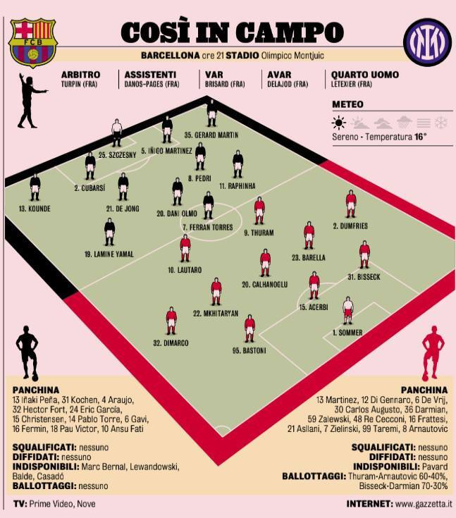ترکیب احتمالی بارسلونا و اینتر برای بازی امشب